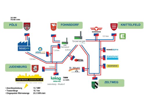 Fernwärme für kommunale Gebäude in Judenburg